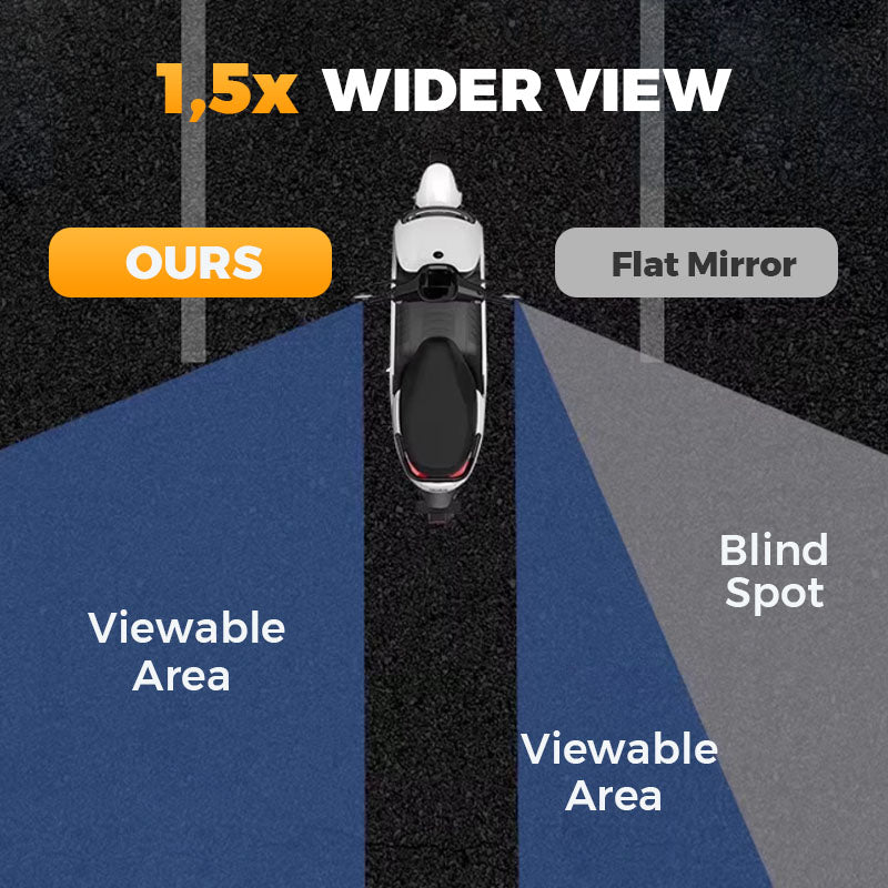 360° Rotatable Adjustable Bicycle Rearview Mirror🚴🪞