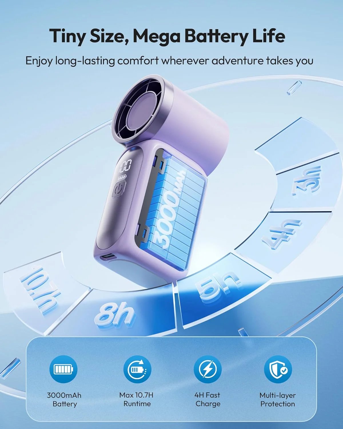 🥳2026 HOT SALE🥳💞❄️ ! Turbo Handheld Fan, 6 speeds, LED display. 3000mAh battery 🌬️✨